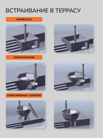 Банный чан на дровах Scandinaf Comfort 190, 4-6 чел.